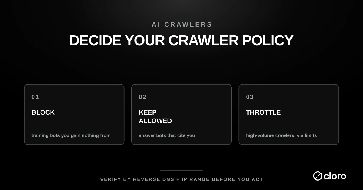 Deciding your AI crawler policy: block training bots you gain nothing from, keep allowed the answer bots that cite you, and throttle high-volume crawlers with rate limits — after verifying each by reverse DNS and IP range