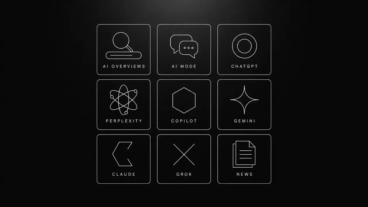 Nine AI surfaces where AI SEO applies: AI Overviews, AI Mode, ChatGPT, Perplexity, Copilot, Gemini, Claude, Grok, and Google News