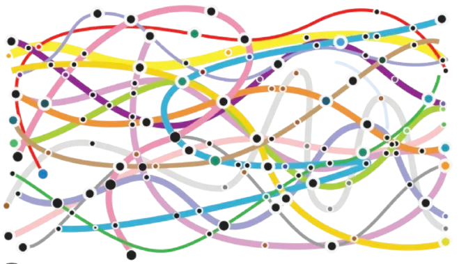 Multiple API integrations