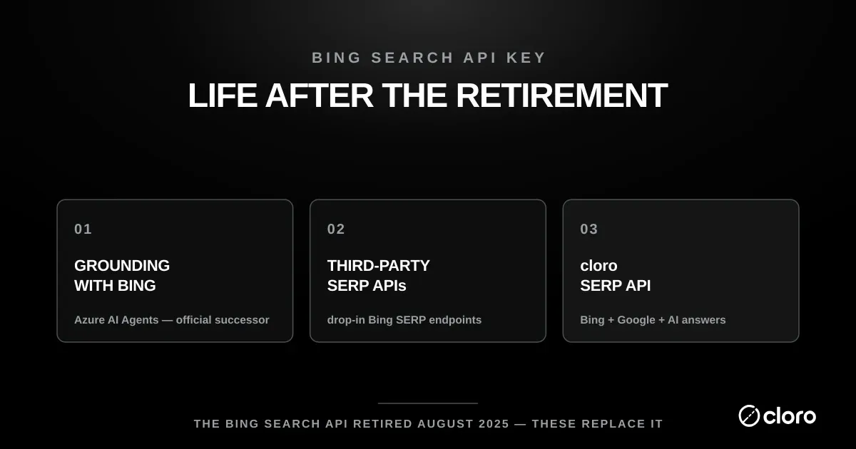 Life after the Bing Search API key: with the API retired in August 2025, the replacements are Grounding with Bing in Azure AI Agents (the official successor), third-party SERP APIs with drop-in Bing endpoints, and cloro's SERP API covering Google and the AI answer surfaces (not Bing directly)