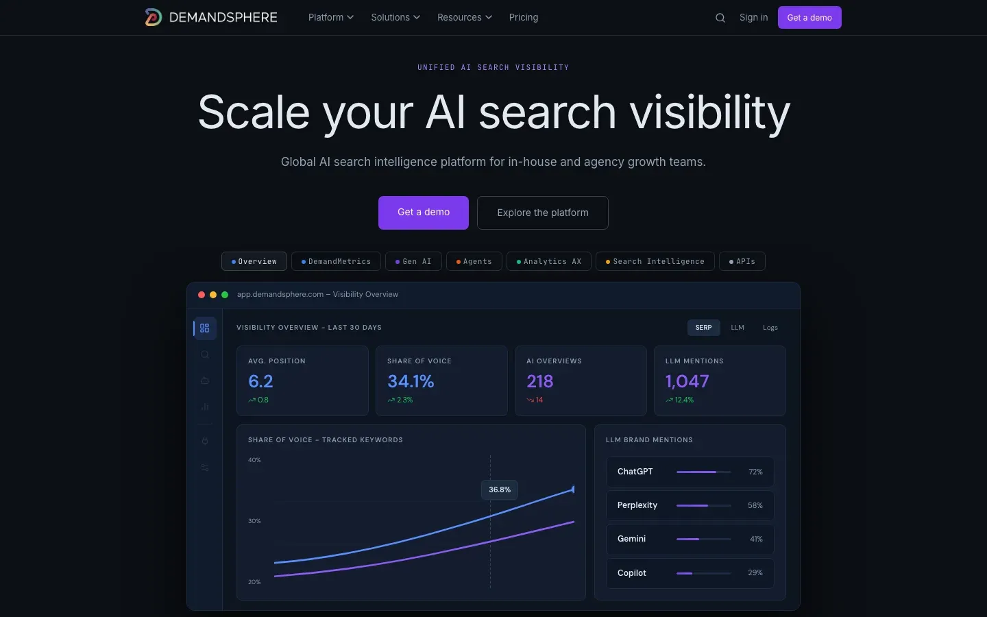DemandSphere homepage