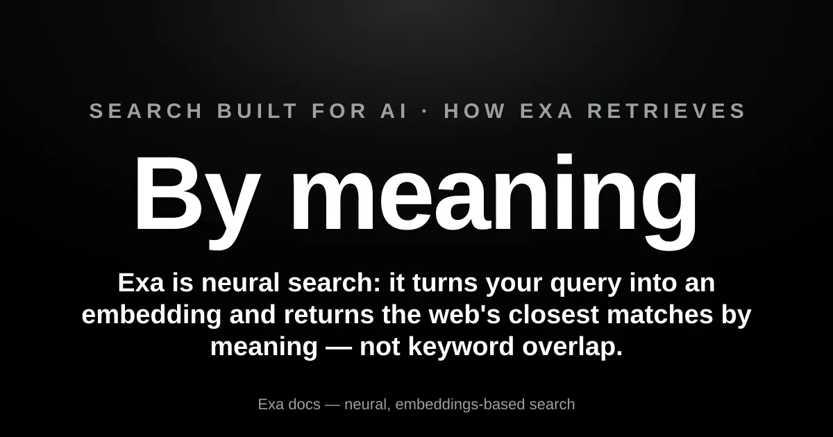 Exa is neural search — it retrieves by meaning, turning your query into an embedding and returning the web's closest matches