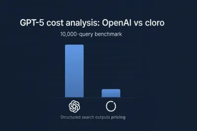 Cost comparison chart for GPT-5 structured search extraction
