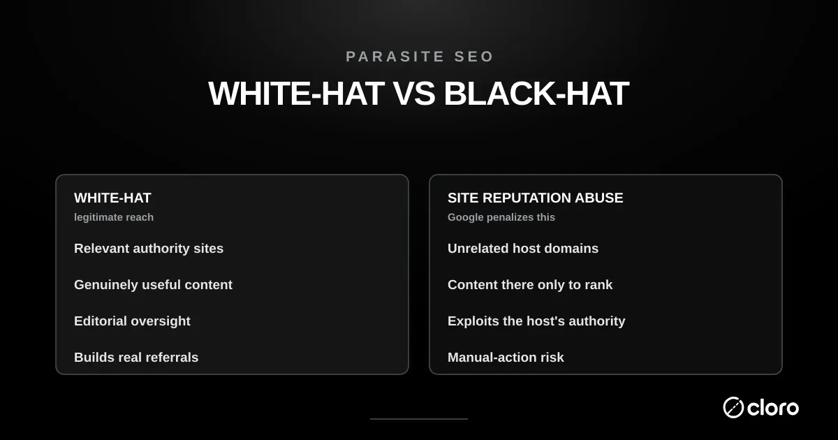 White-hat vs black-hat parasite SEO: white-hat means genuinely useful content on relevant authority sites with editorial oversight that builds real referrals, while black-hat "site reputation abuse" — unrelated content on a host domain purely to exploit its authority — is what Google's policy penalizes